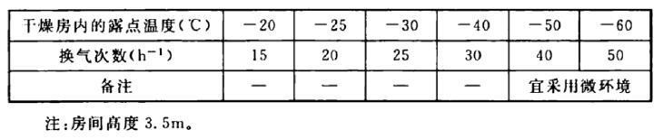 低湿房间所需的换气次数